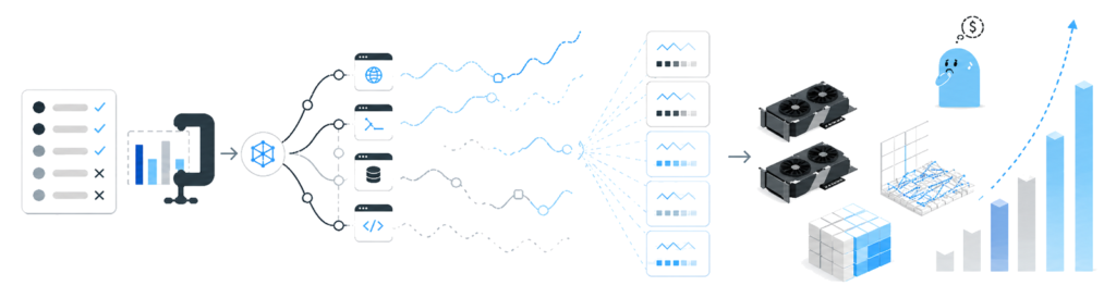 AI Evals Are Now the Cost Bottleneck Nobody Talks About